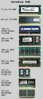 computer ram image